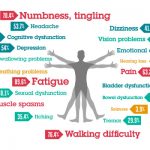 8 Surprising MS Symptoms